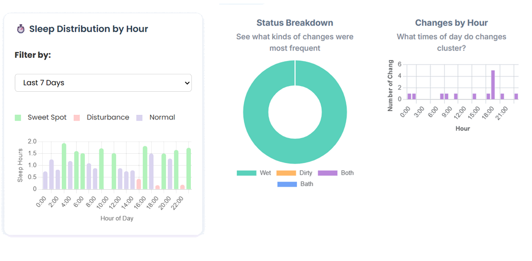 App dashboard preview